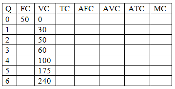 Atc fc q. График ATC AVC AFC MC. Таблица FC VC TC. Заполните таблицу q FC VC TC. Таблица q TC FC VC AFC.